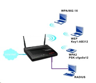 產(chǎn)品中心 網(wǎng)絡(luò)設(shè)備